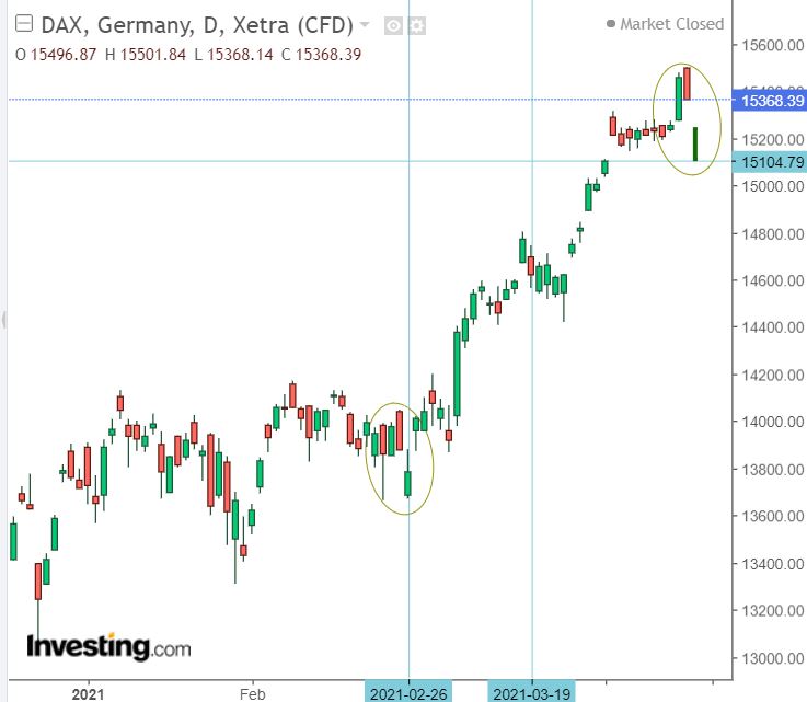 Börse ein Haifischbecken: Trade was du siehst 1247541