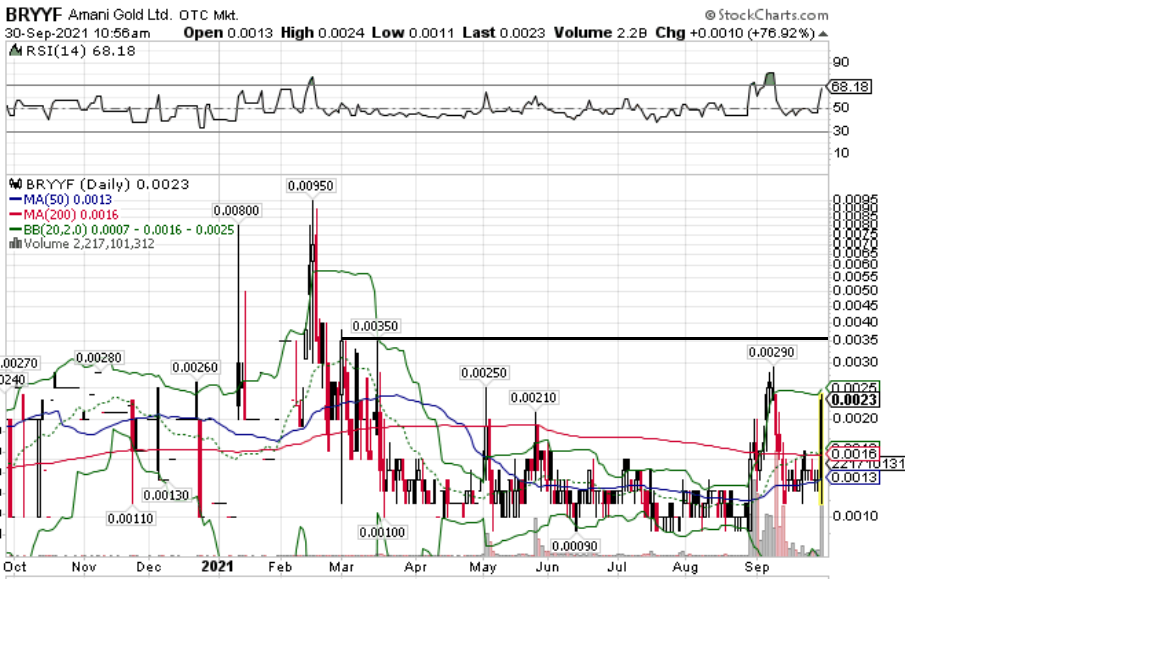 Börse ein Haifischbecken: Trade was du siehst 1276737