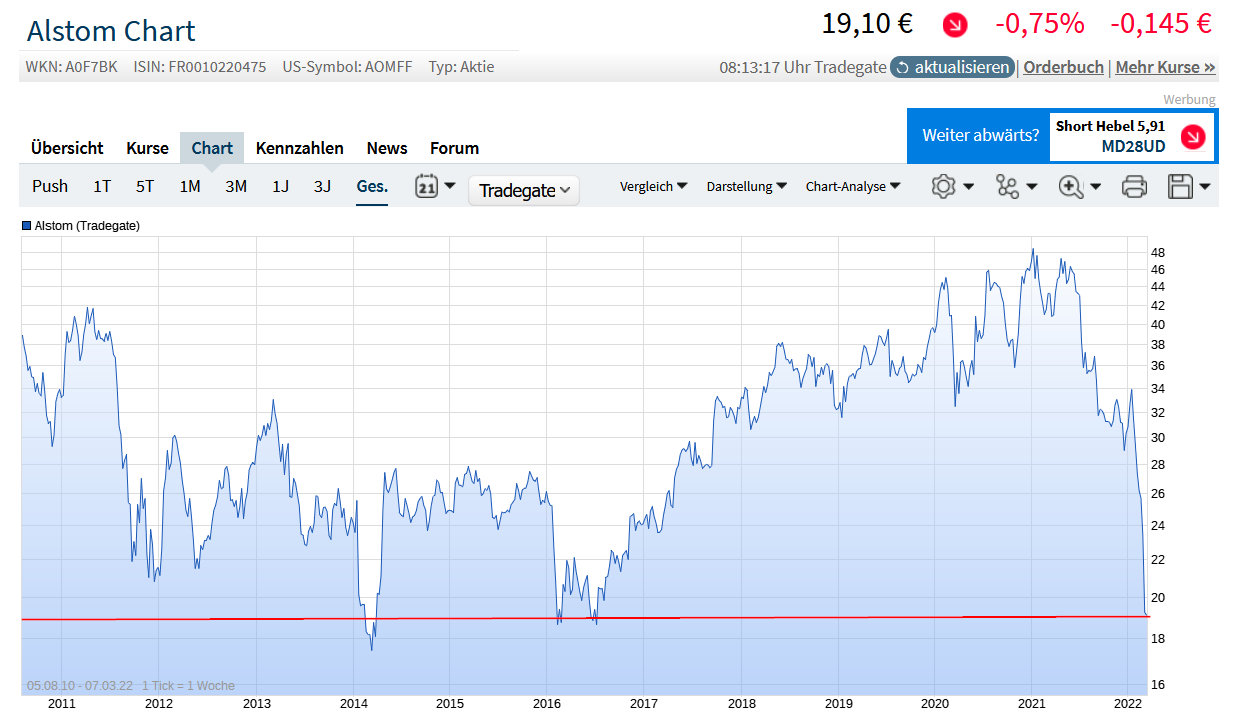 Neue Alstom - neues Glück? 1303202