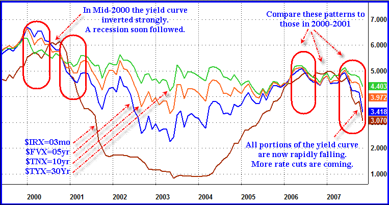  PTT-Trading 50. KW 136477