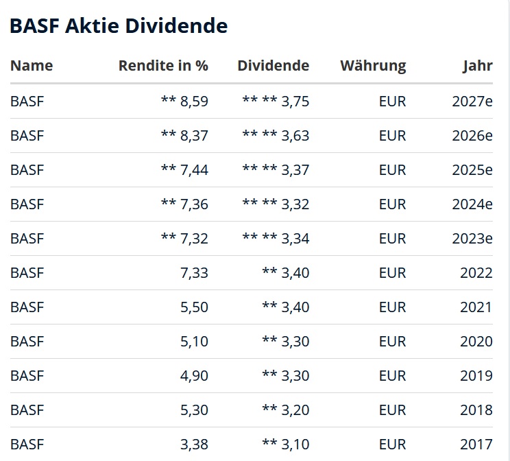 Daimler und andere Aktien und Finanz-Produkte 1393406