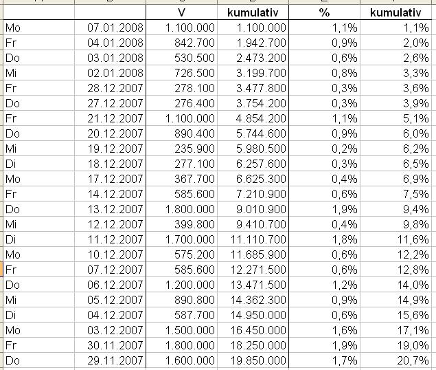 100 % Anstieg - Nachfolgethread! 140224