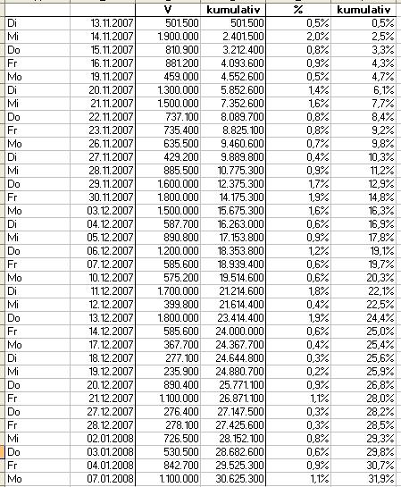 100 % Anstieg - Nachfolgethread! 140243