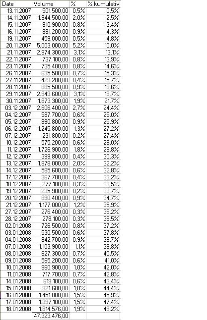 100 % Anstieg - Nachfolgethread! 142669