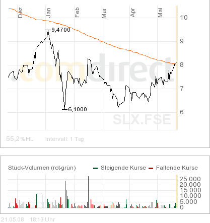 SOLARPARC: überverkauft und.. 164717