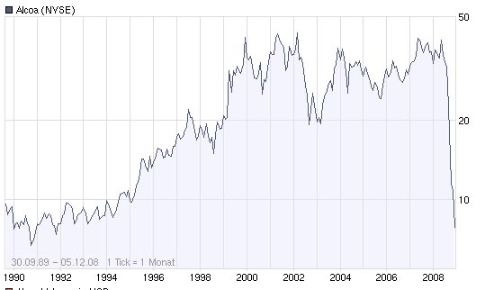 Der Markt rettet sich selbst 203935