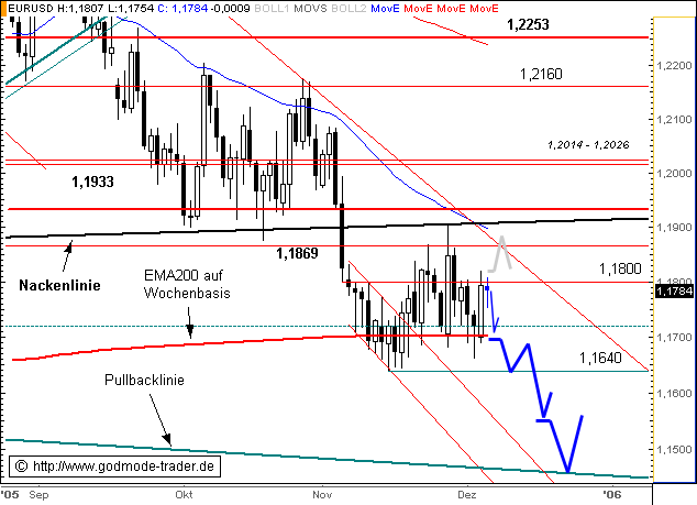 der Euro/Dollar Long Thread 21601