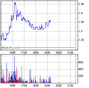 NOVA CHEMICALS - antizyklischer Kauf 216448