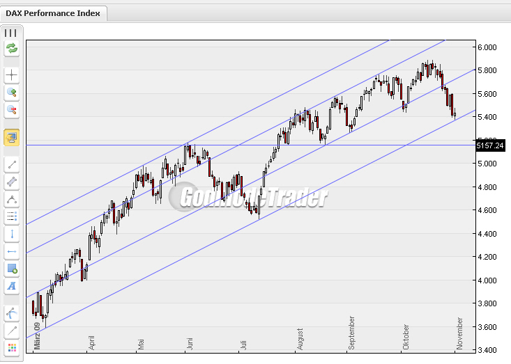 Infineon wird Neu Starten. 271829