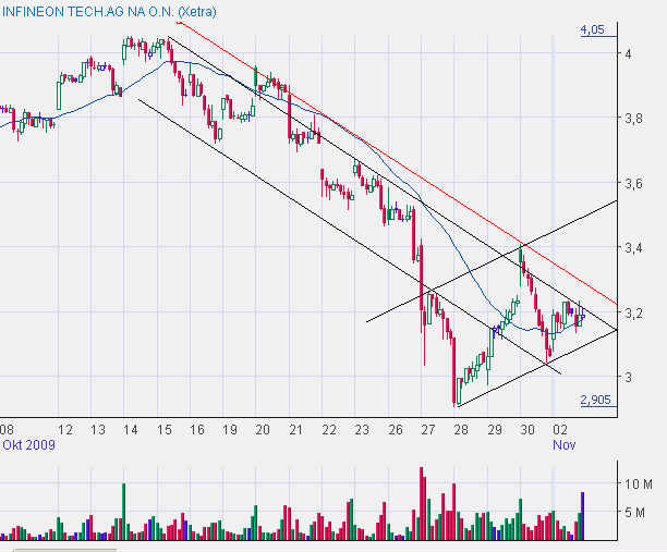 Infineon wird Neu Starten. 271940