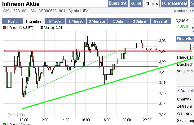 Infineon (moderiert) 272764
