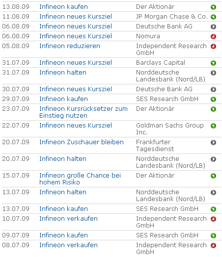 Infineon (moderiert) 272768