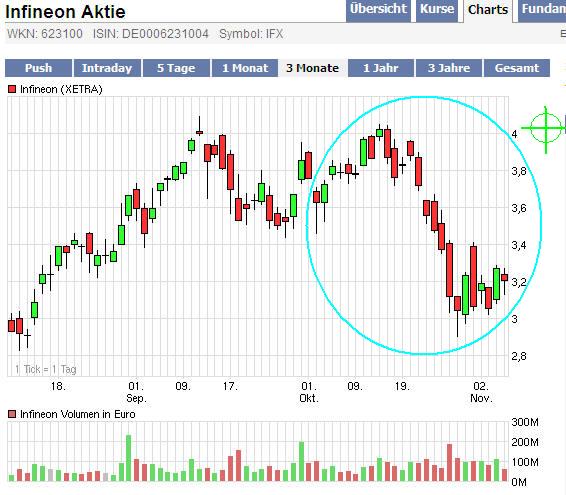 Infineon (moderiert) 272845