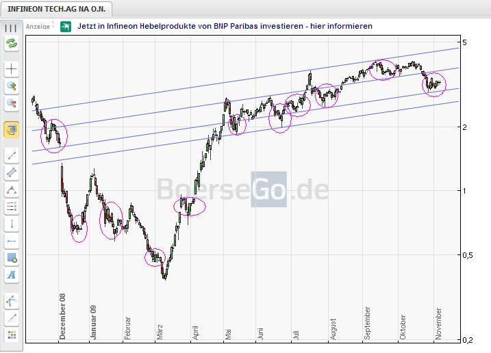 Infineon (moderiert) 273555