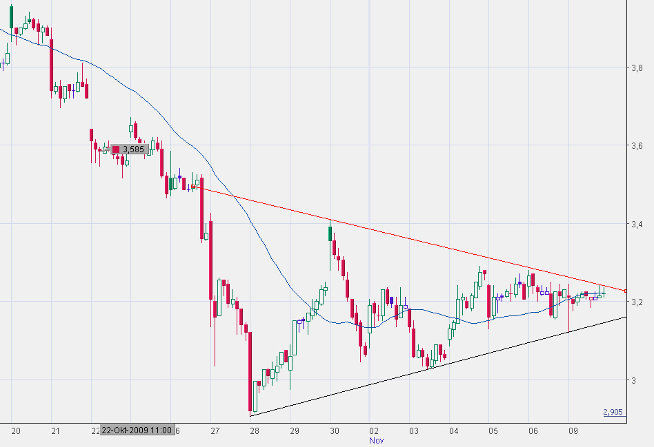 Infineon (moderiert) 273969