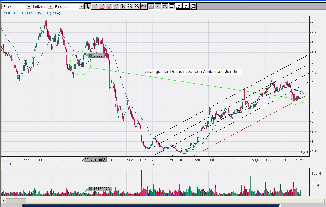 Infineon (moderiert) 274514