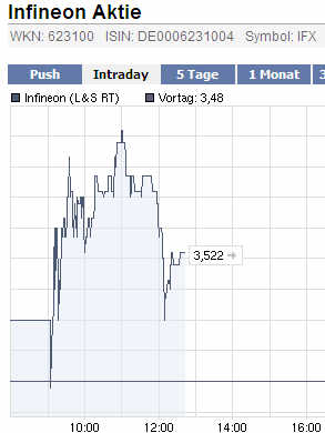 Infineon (moderiert) 275828