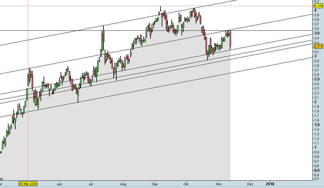Infineon (moderiert) 276725