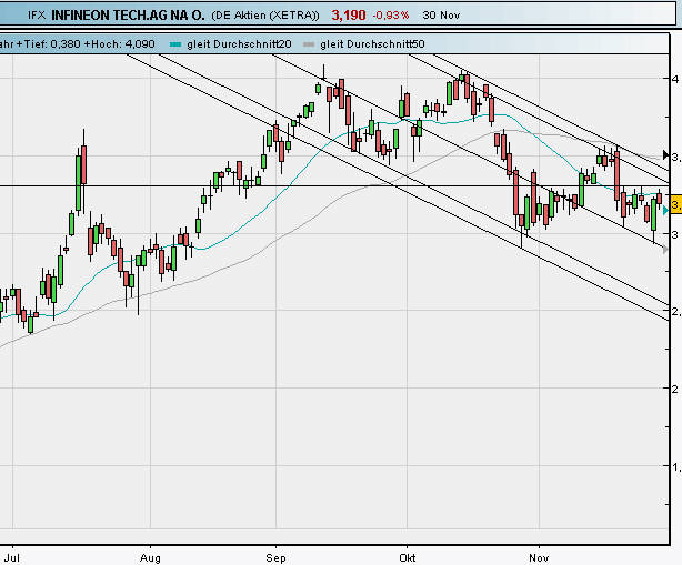 Infineon (moderiert) 279666