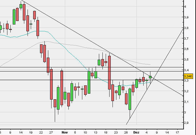 Infineon (moderiert) 281715