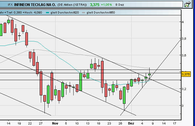 Infineon (moderiert) 281999