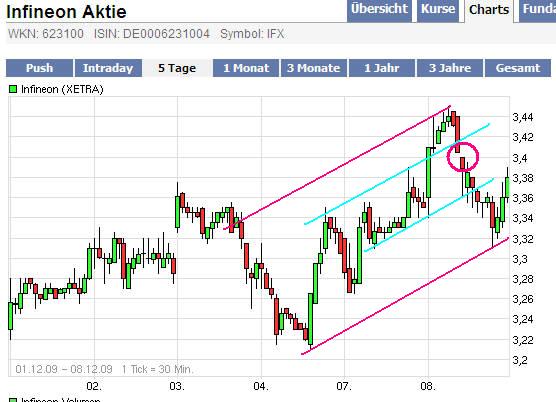 Infineon (moderiert) 282007