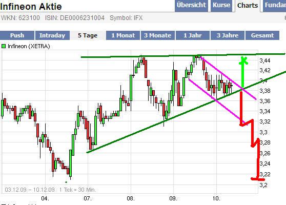 Infineon (moderiert) 282439
