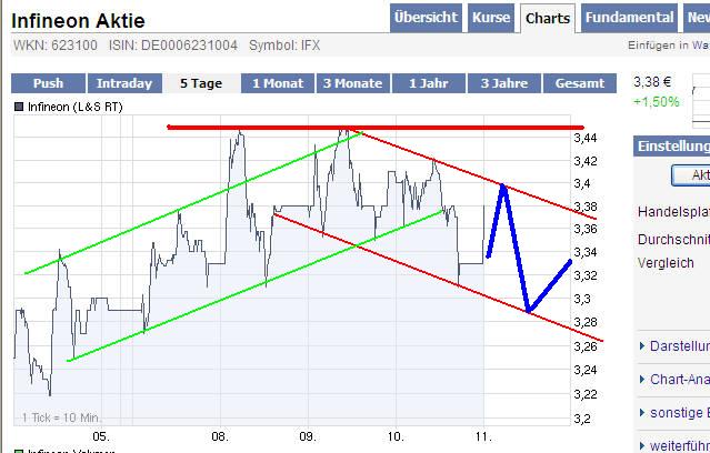 Infineon (moderiert) 282706