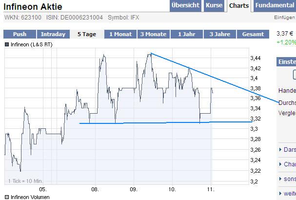 Infineon (moderiert) 282720