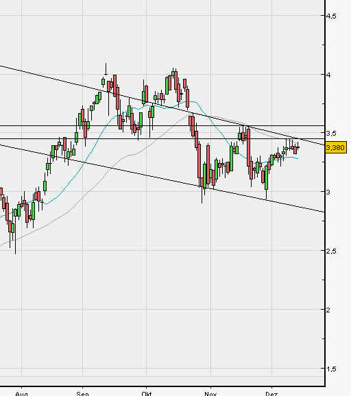 Infineon (moderiert) 283633