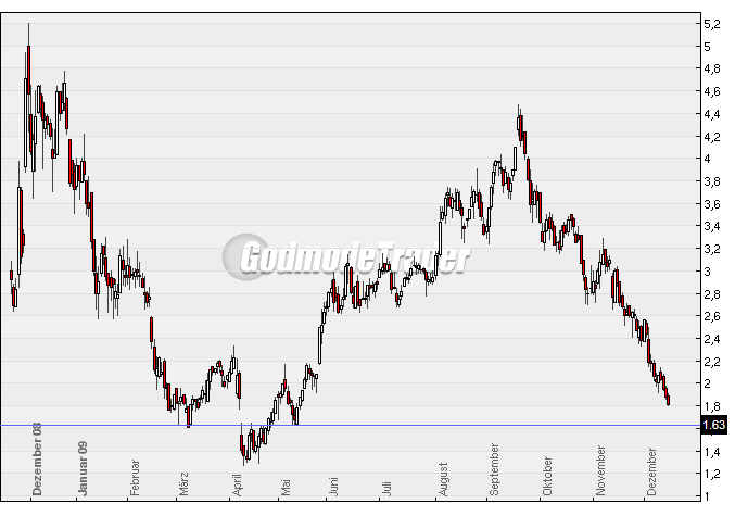 Sky wieder am Boden?? (Premiere zu Sky) 283731