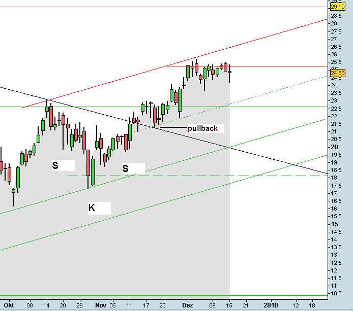 Infineon (moderiert) 283972
