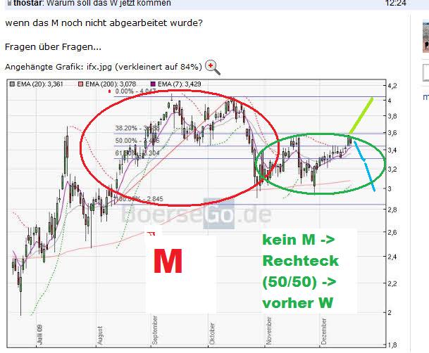 Infineon (moderiert) 284473