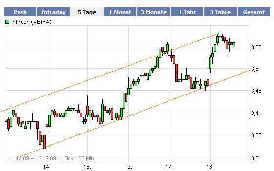 Infineon (moderiert) 284799