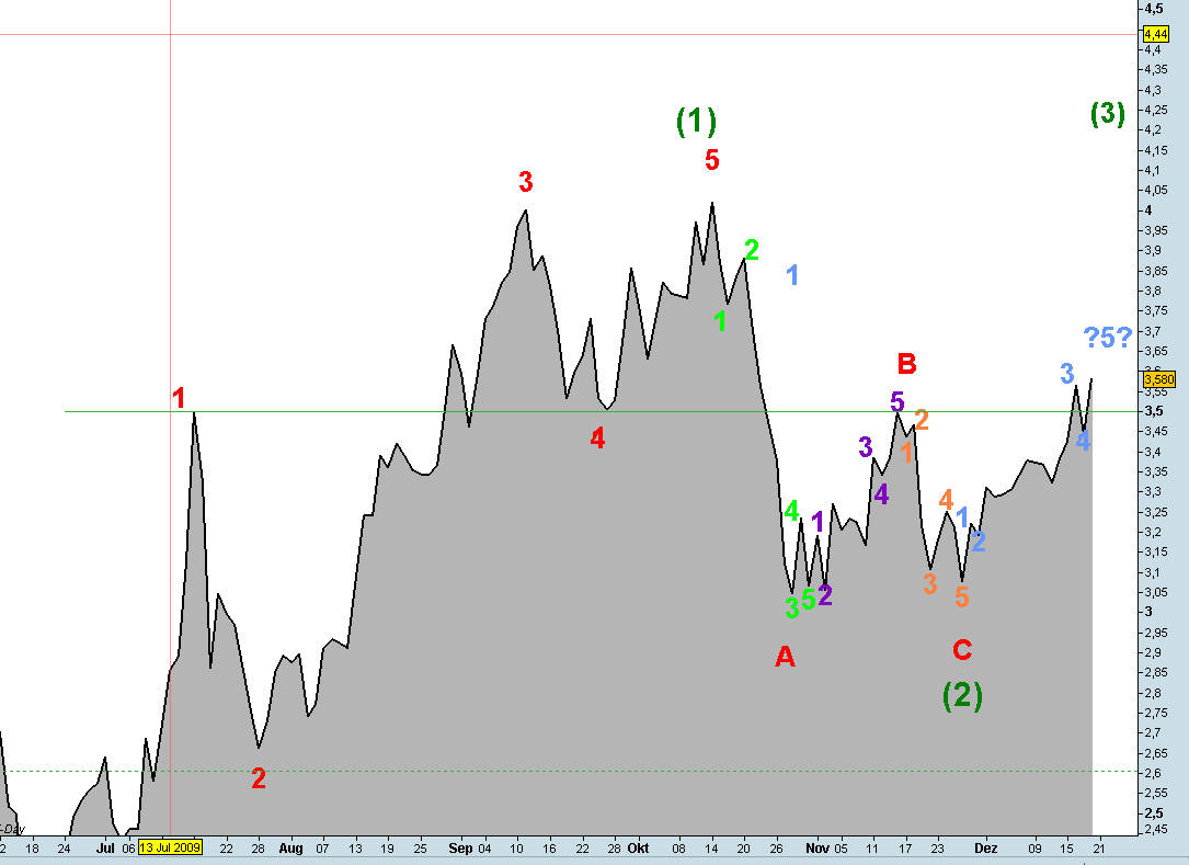Infineon (moderiert) 285406