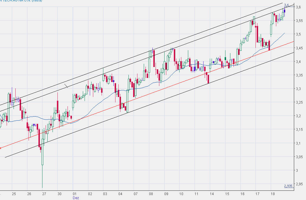 Infineon (moderiert) 285433