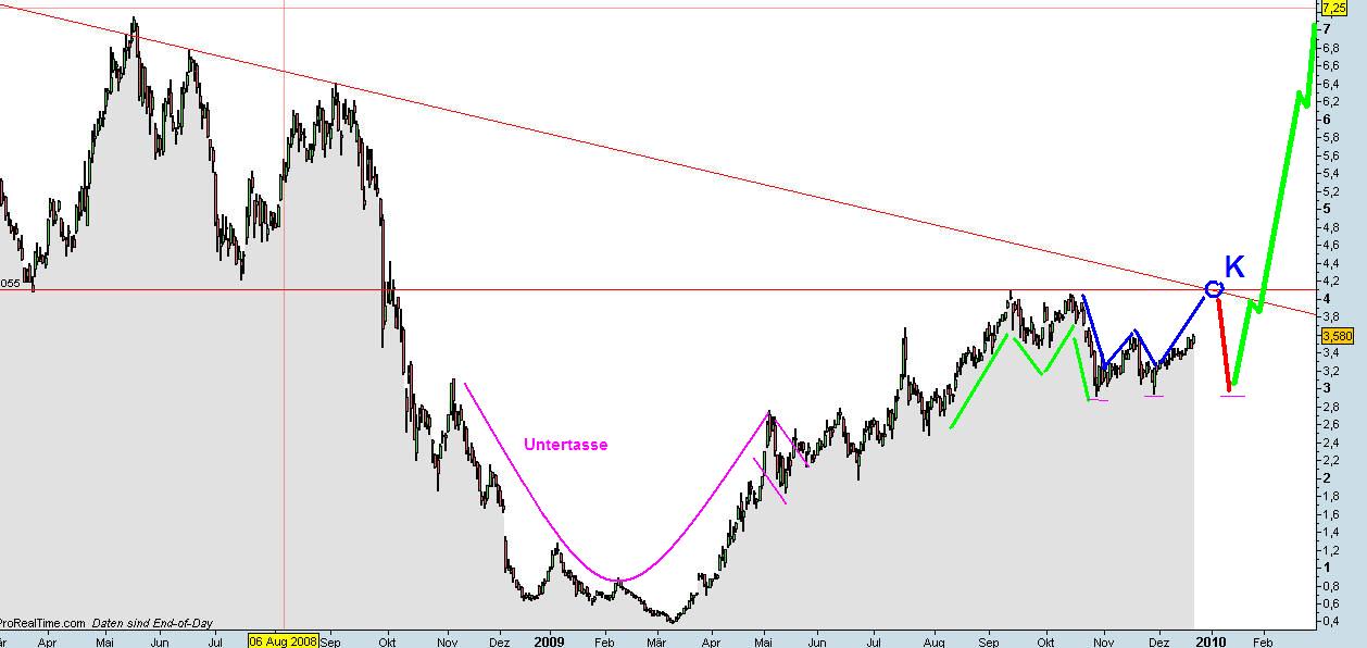Infineon (moderiert) 285617