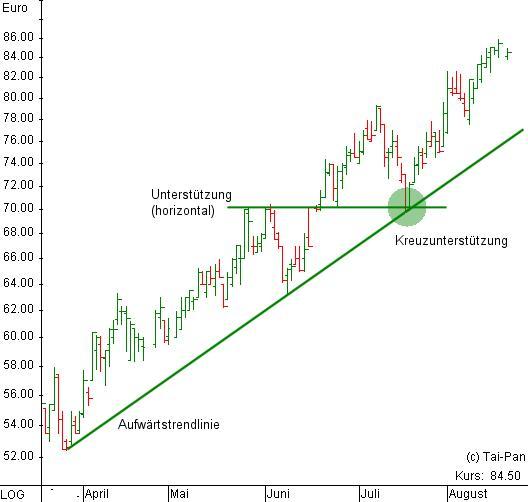 Aixtron- und die Banken stufen fröhlich auf kaufen 286104