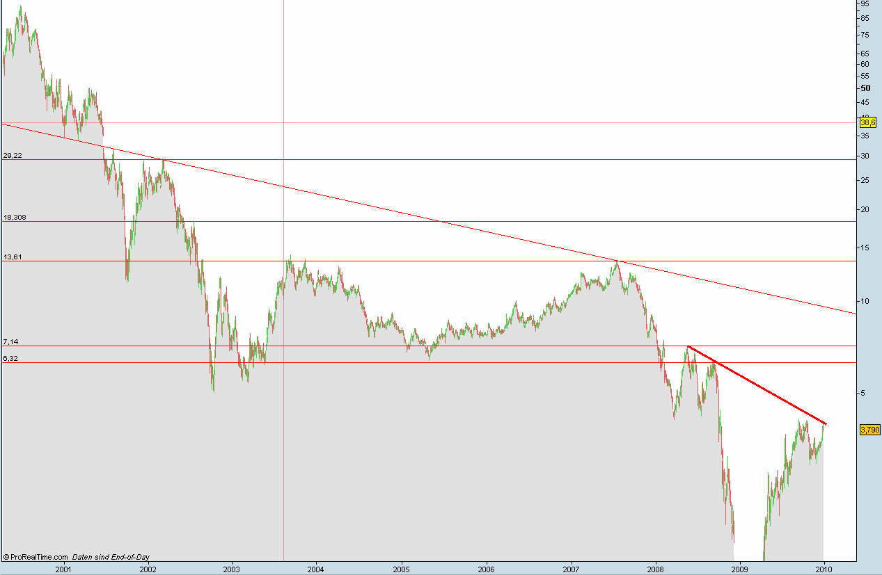 Infineon (moderiert) 287276
