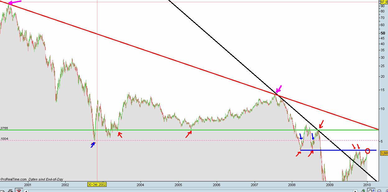 Infineon (moderiert) 287787
