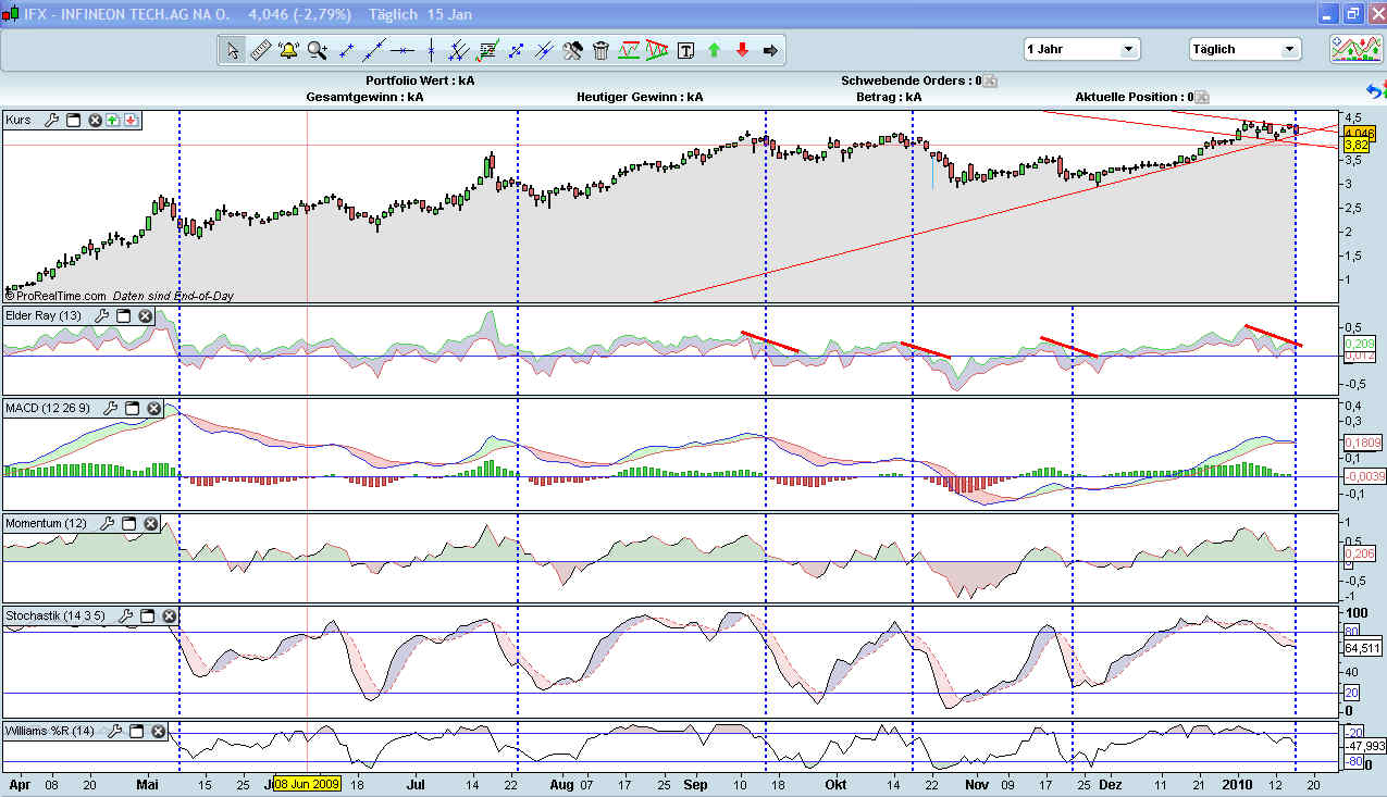 Infineon (moderiert) 292356