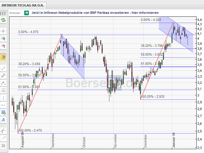 Infineon (moderiert) 293038