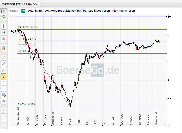 Infineon (moderiert) 293040