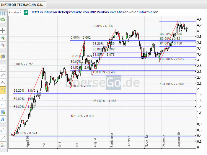 Infineon (moderiert) 293410