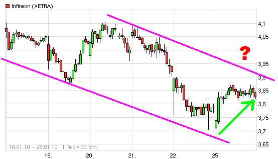 Infineon (moderiert) 294583