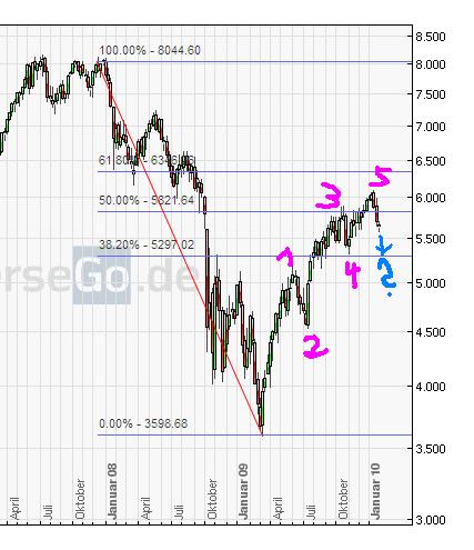 Die Bullen scharren gar nicht mit den Hufen, 295005