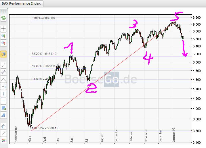 Die Bullen scharren gar nicht mit den Hufen, 295007