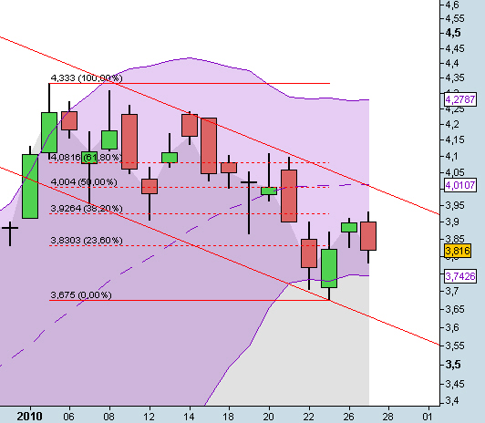 Infineon (moderiert) 295178
