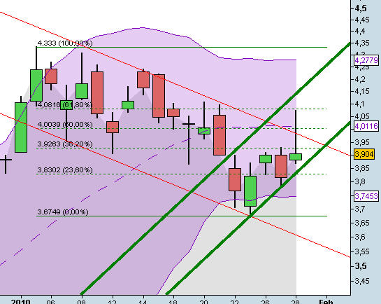 Infineon (moderiert) 295480