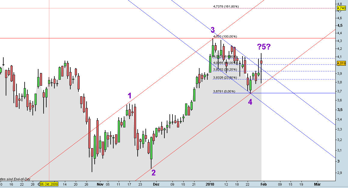 Infineon (moderiert) 295799